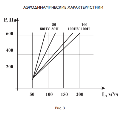Аэродинамические характеристики Гном