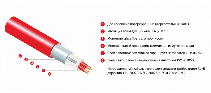 Термомат TVK-130 0,6 м.кв.